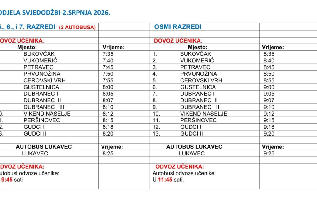RASPORED DOVOZA I ODVOZA UČENIKA PUTNIKA 2. SRPNJA